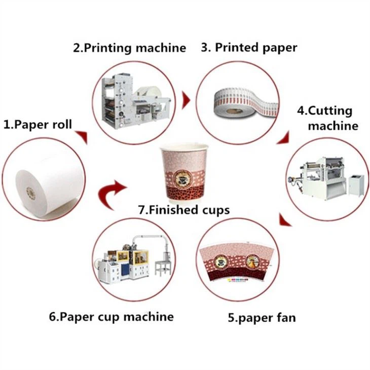 Tea Cup Machine